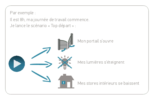 domotique somfy